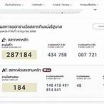 วิธีซื้อหวยรัฐบาล